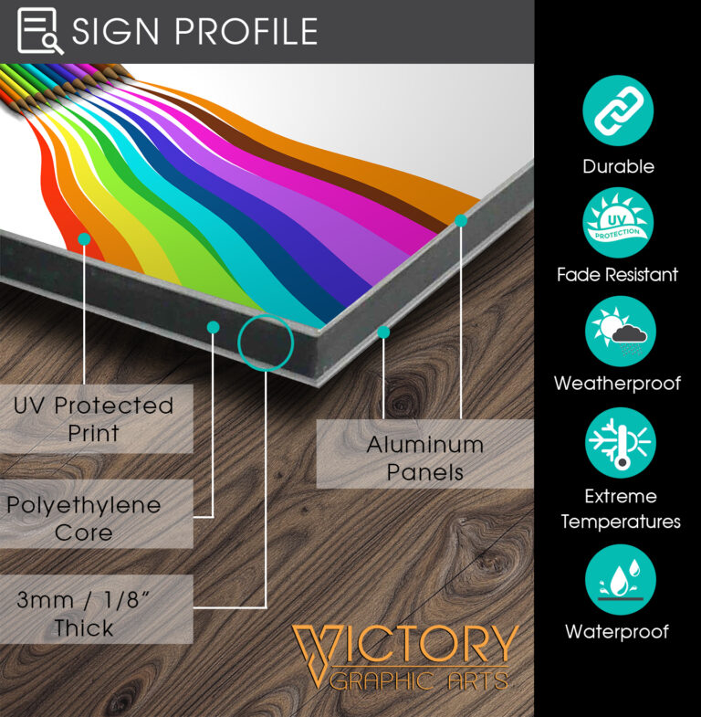 Composite Aluminium Signs